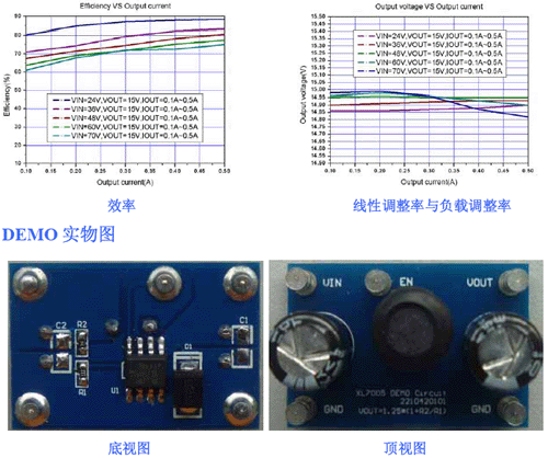 XL7005DEMO,XL7005E1,電動(dòng)摩托車(chē)控制器,電動(dòng)自行車(chē)控制器,高爾夫球車(chē)控制器,電瓶游覽車(chē)控制器,電瓶殘疾車(chē)控制器,電瓶玩具車(chē)控制器