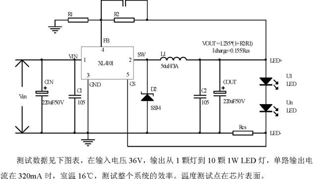 XL4101LED恒流驅(qū)動(dòng)芯片方案